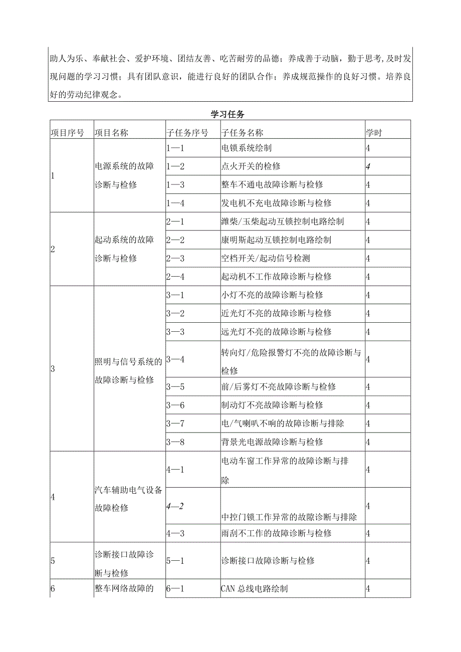 《商用车电气设备检修》一体化课程标准.docx_第3页