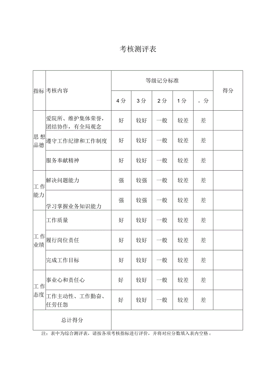 考核测评表.docx_第1页