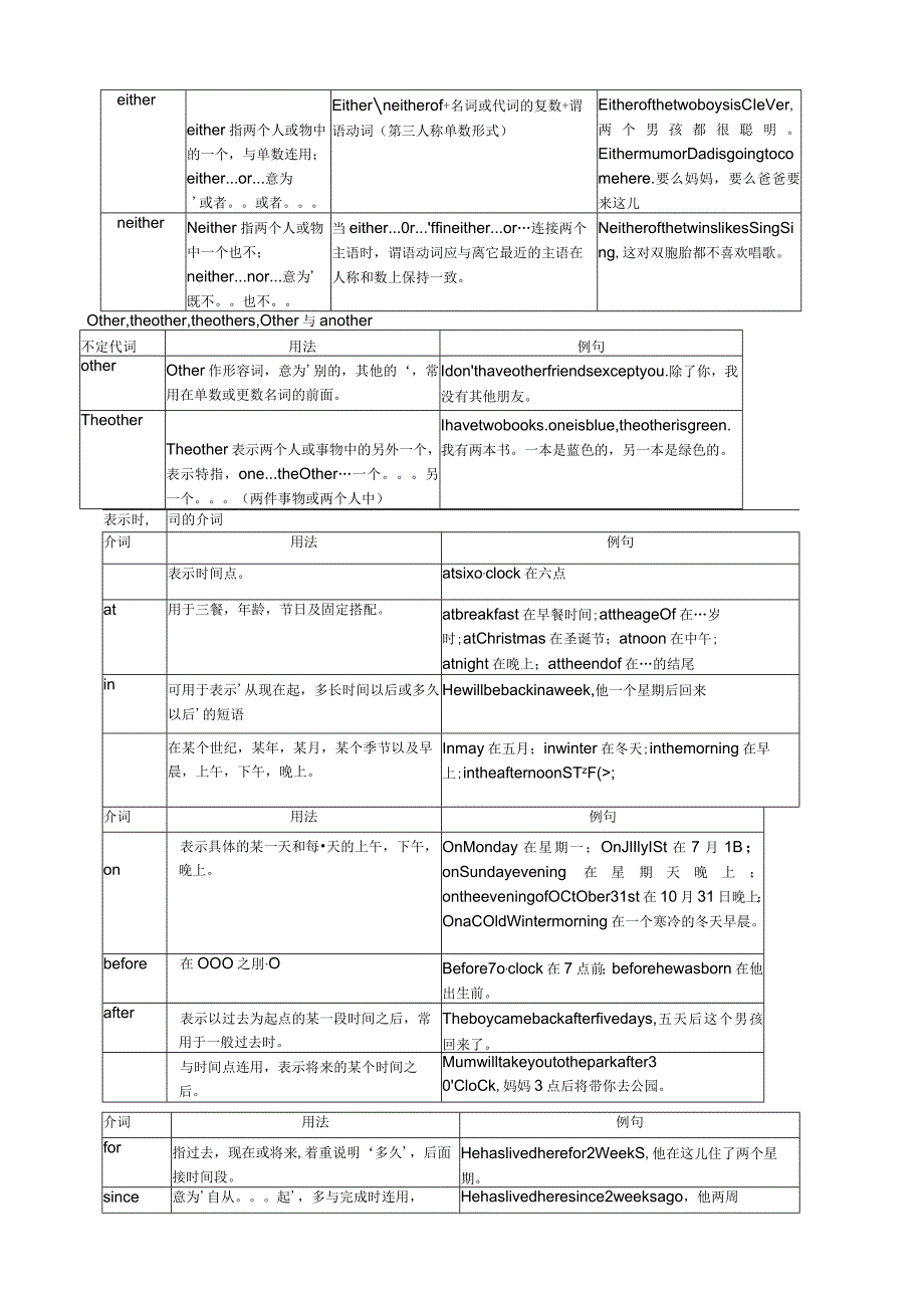 不可数名词量的表示方法.docx_第2页