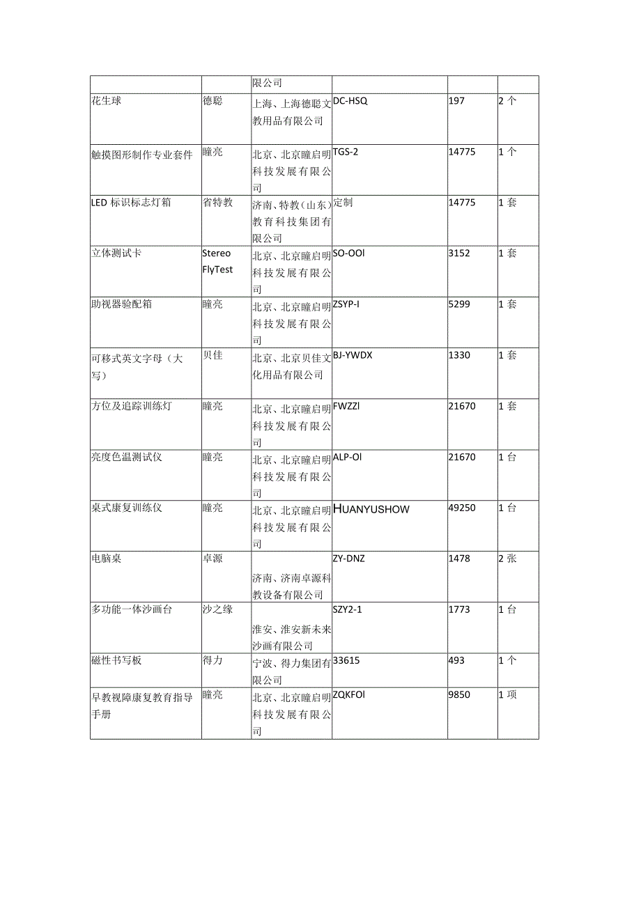 视障学前班建设货物类.docx_第3页