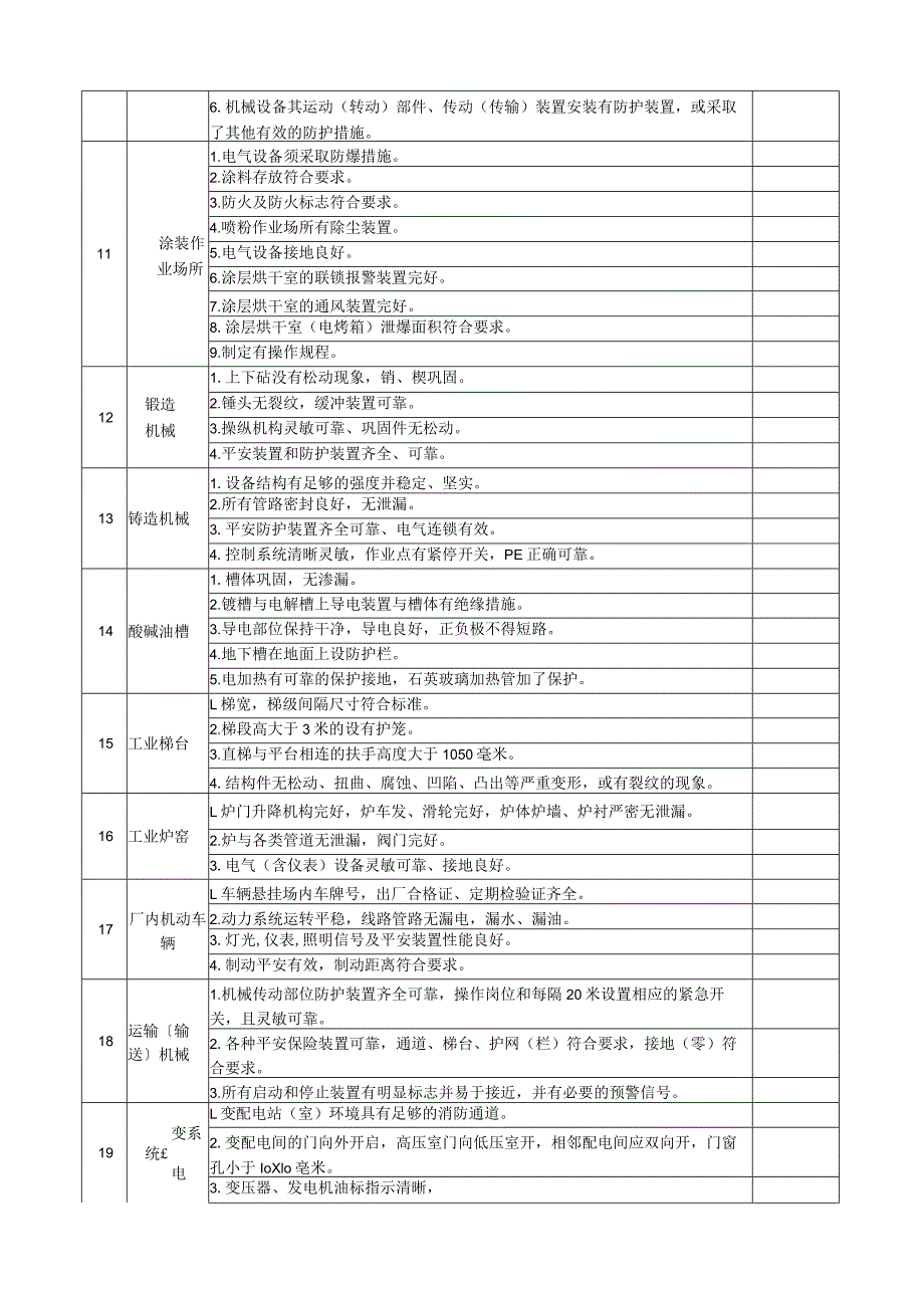 安全隐患检查表.docx_第2页