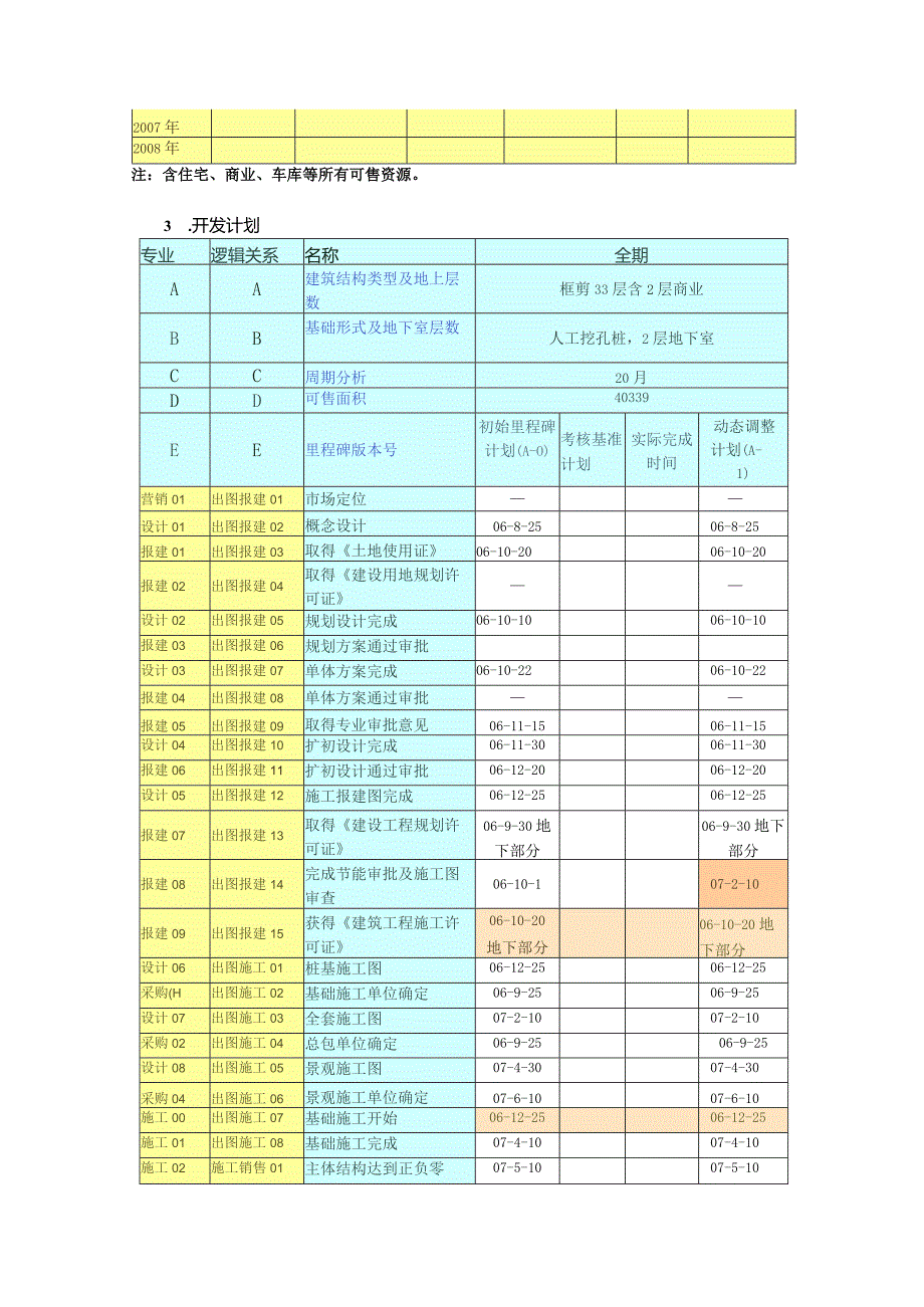 房地产项目目标成本控制责任书.docx_第3页