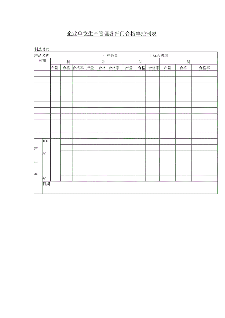 企业单位生产管理各部门合格率控制表.docx_第1页