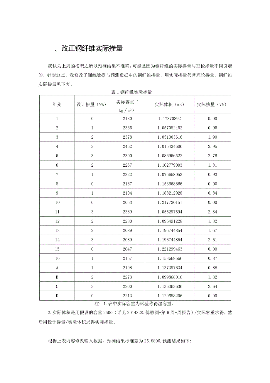 改正钢纤维实际掺量.docx_第1页