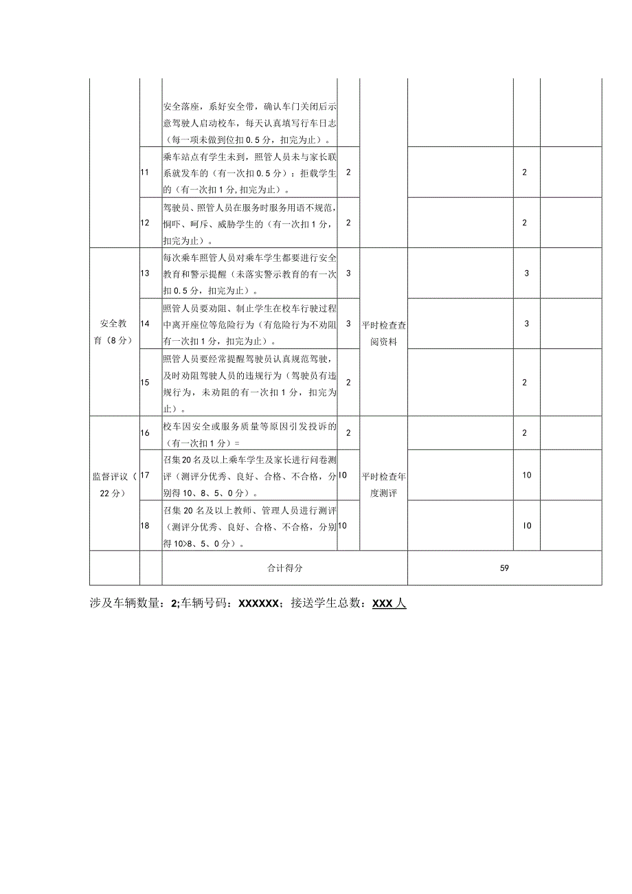 校车服务公司考核细则（学校考核用表）（试行）.docx_第2页