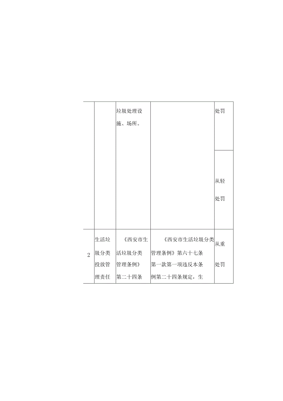 西安市生活垃圾分类管理行政处罚裁量基准.docx_第3页