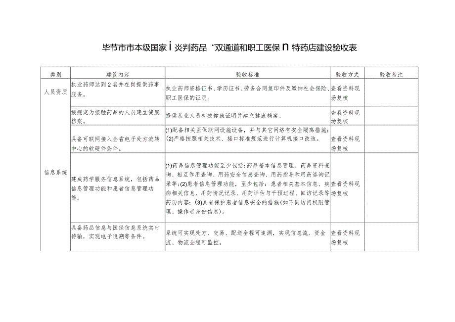 毕节市市本级国家谈判药品“双通道”和“职工医保门特”药店建设验收表.docx_第1页