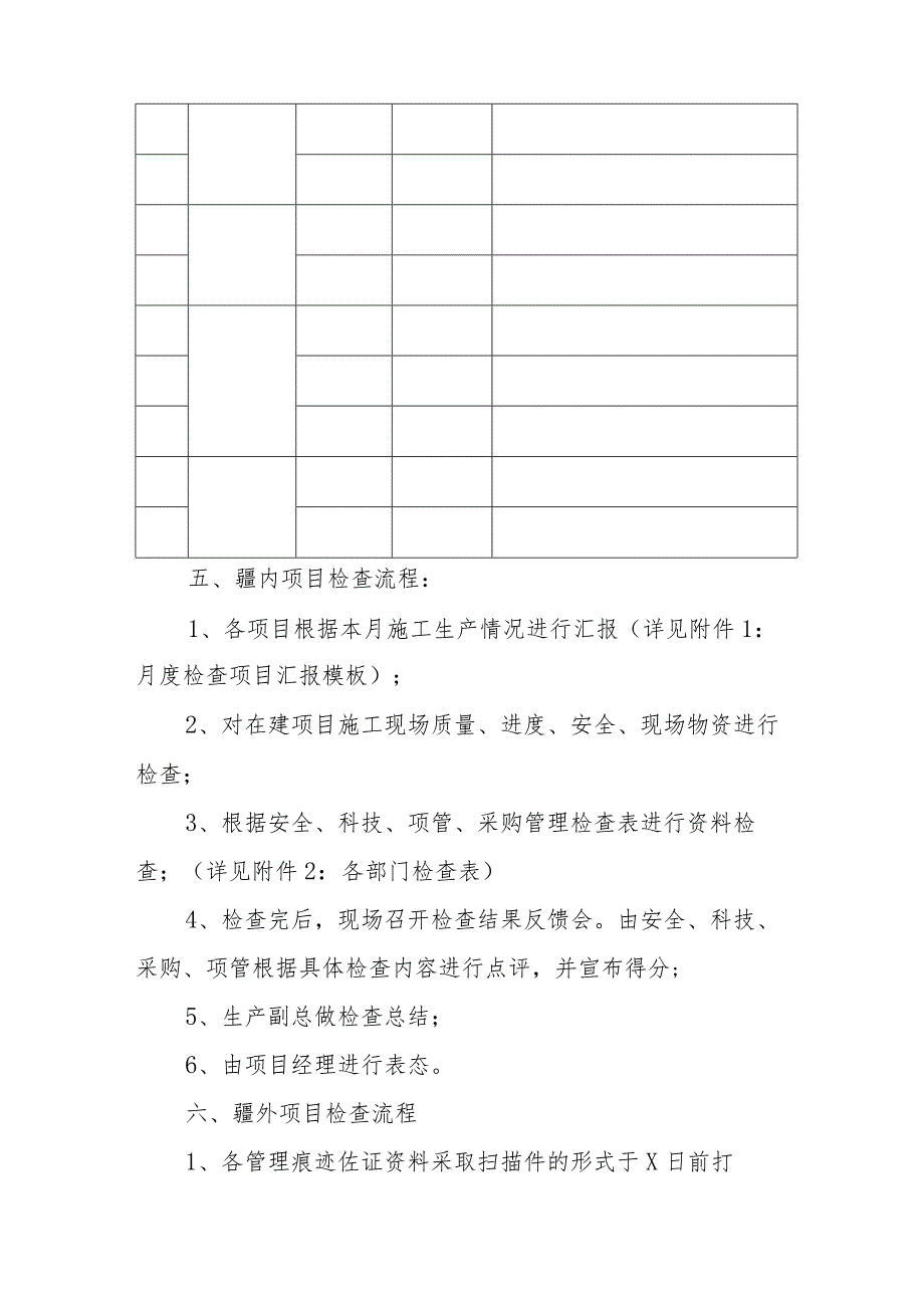 建筑企业月度检查通知范本.docx_第2页