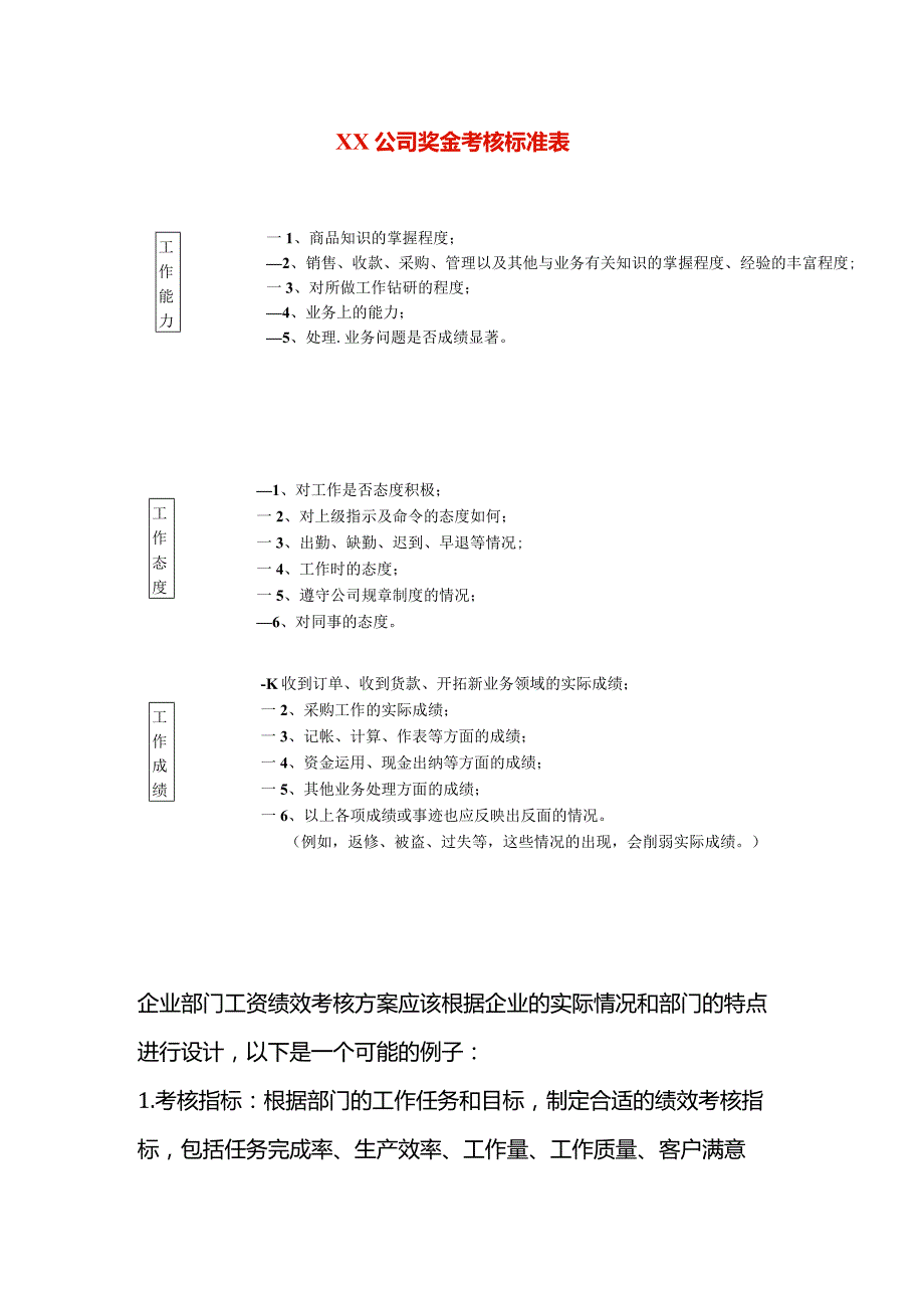 员工奖金考核标准.docx_第1页