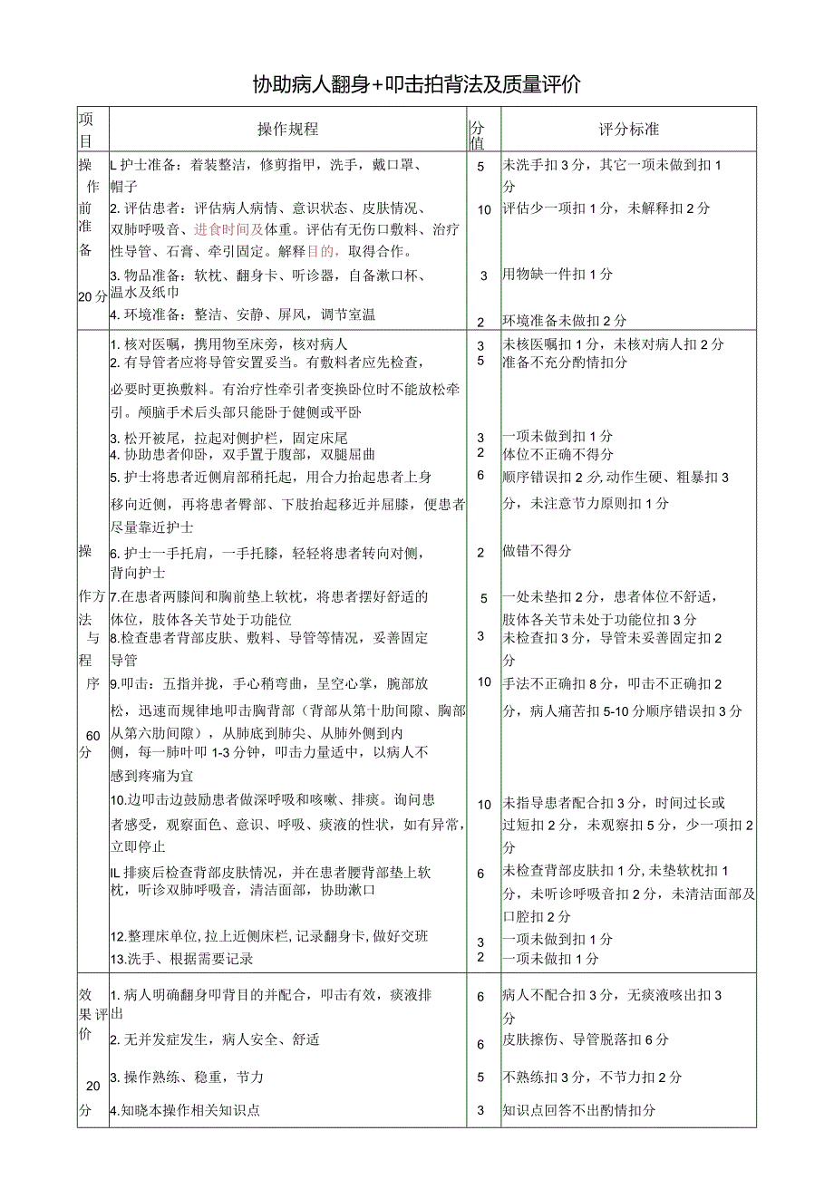 协助翻身+叩击拍背操作流程及评价标准.docx_第1页