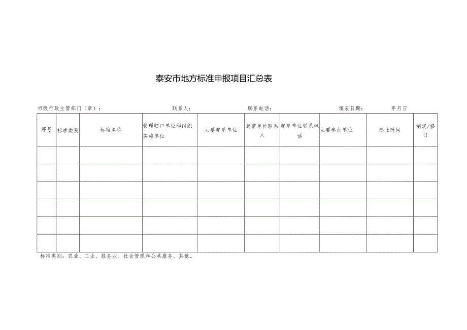 泰安市地方标准项目申请书.docx_第3页