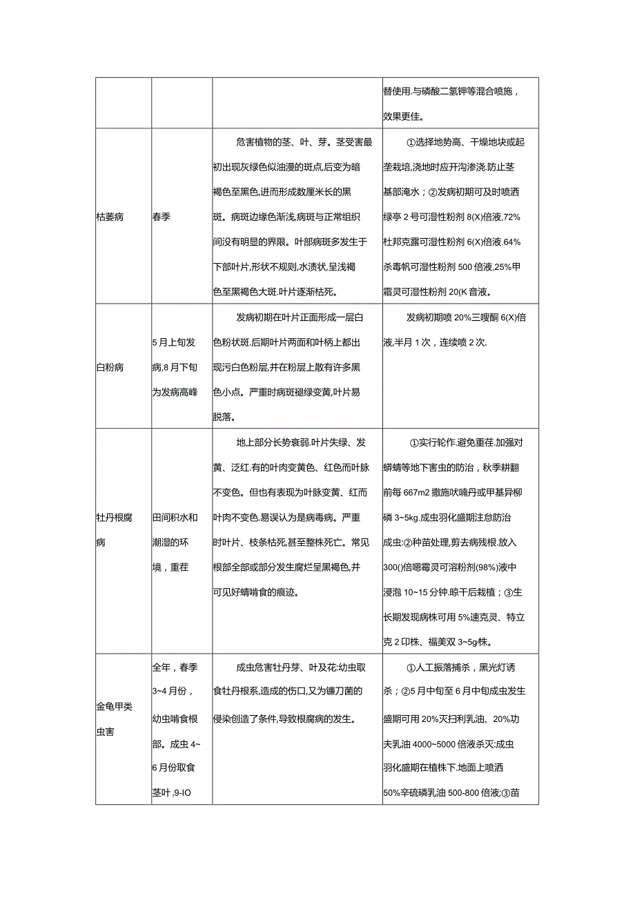 牡丹主要病虫害及防治方法.docx_第2页