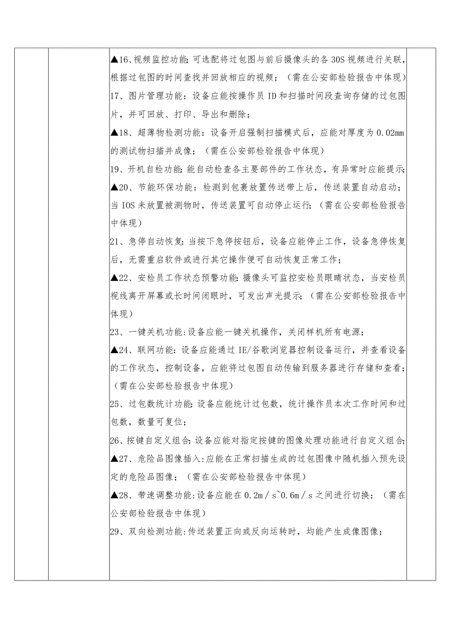 采购清单及技术参数要求.docx_第2页