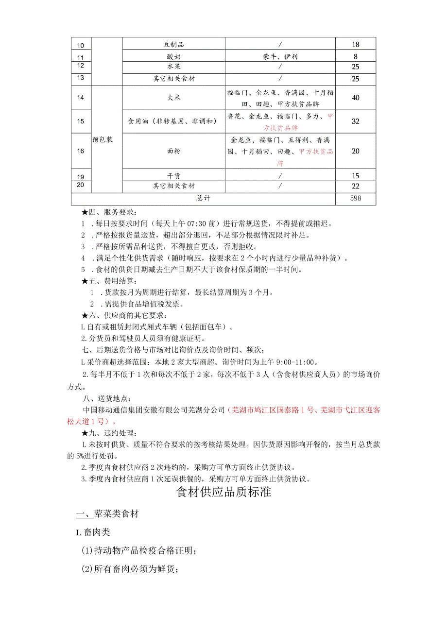 芜湖分公司2023-2025年食堂食材配送服务采购项目技术规范书.docx_第2页