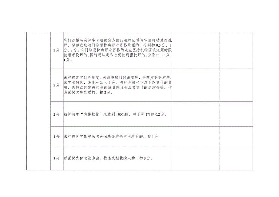 河北定点医疗机构线下考核项目及评分标准.docx_第2页