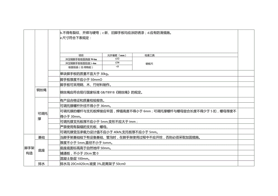 脚手架专项安全检查表.docx_第2页