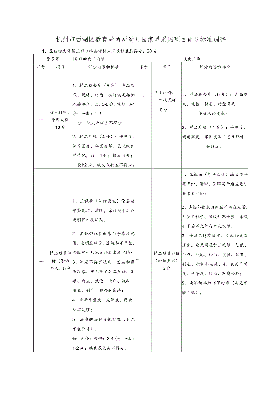 杭州市西湖区教育局两所幼儿园家具采购项目评分标准调整.docx_第1页