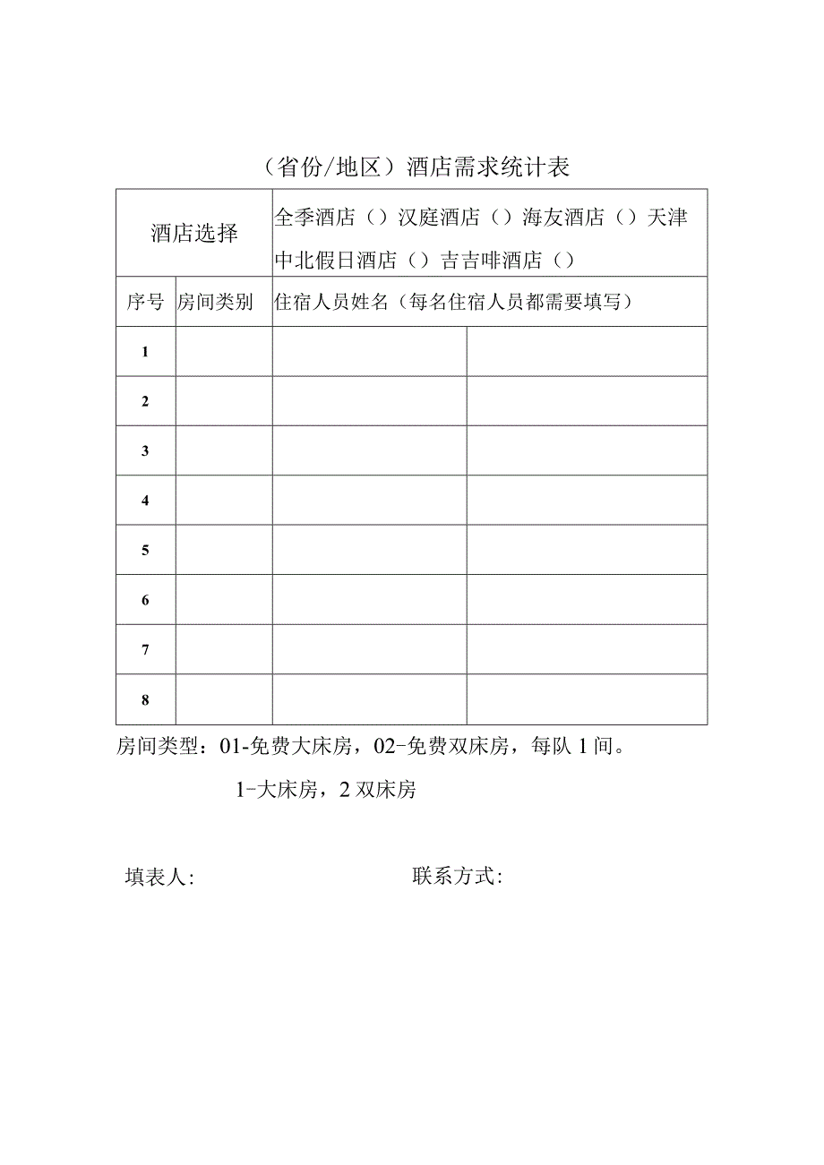 省份地区酒店需求统计表.docx_第1页