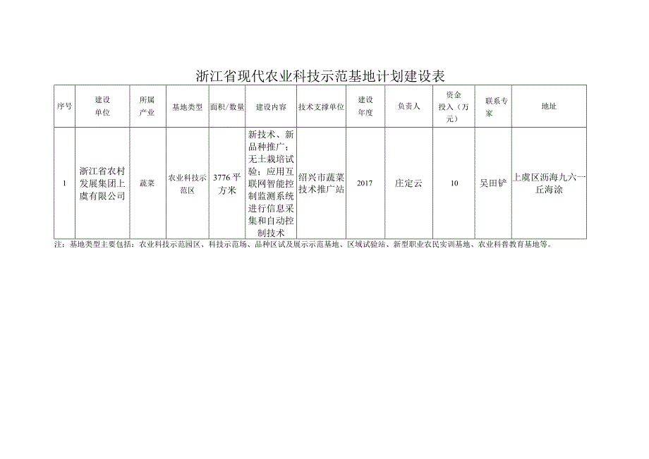 浙江省现代农业科技示范基地计划建设表.docx_第1页