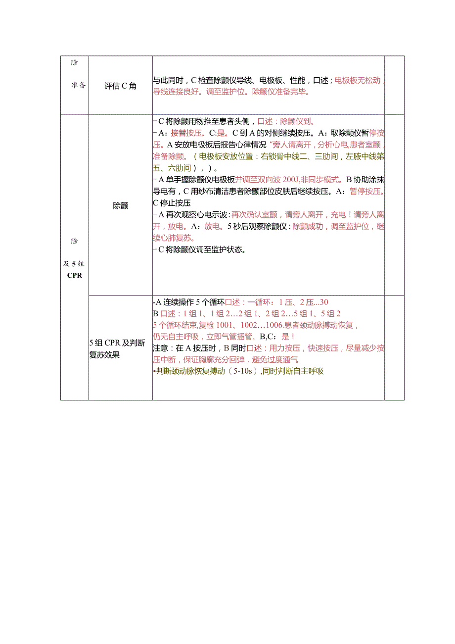 成人基础生命支持技术操作流程及语言.docx_第2页