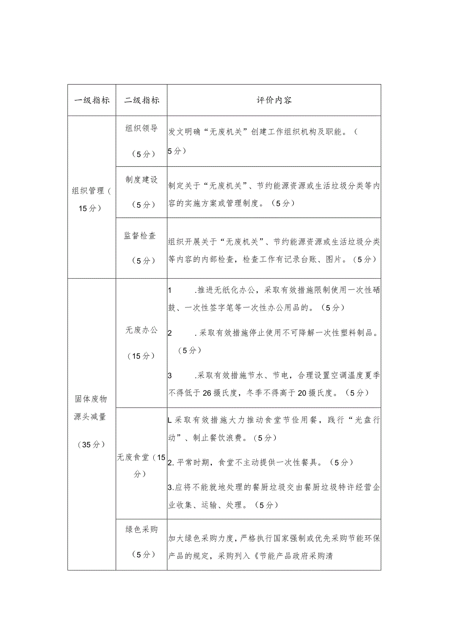 珠海市“无废城市细胞”建设标准----无废机关.docx_第2页