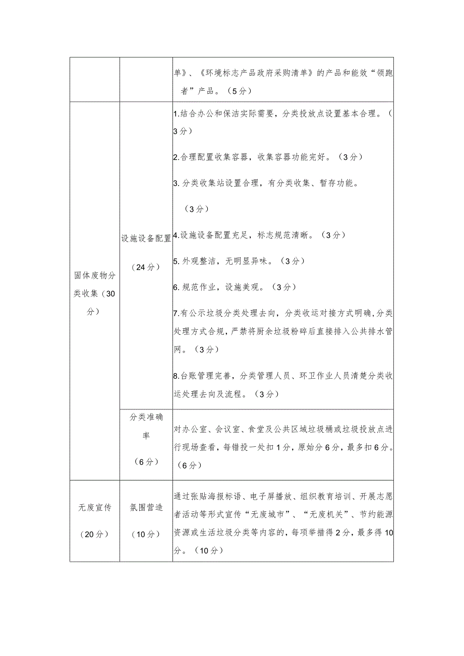 珠海市“无废城市细胞”建设标准----无废机关.docx_第3页