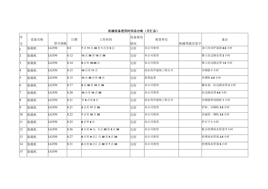 机械设备使用时间总台帐.docx_第1页