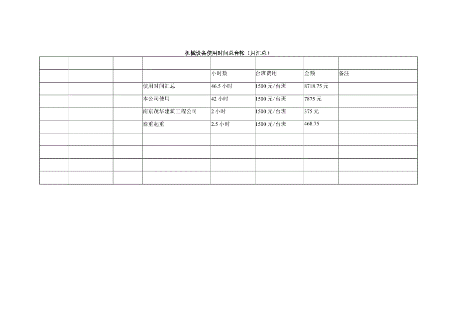 机械设备使用时间总台帐.docx_第2页