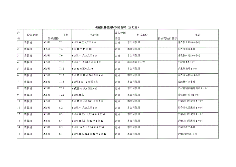 机械设备使用时间总台帐.docx_第3页