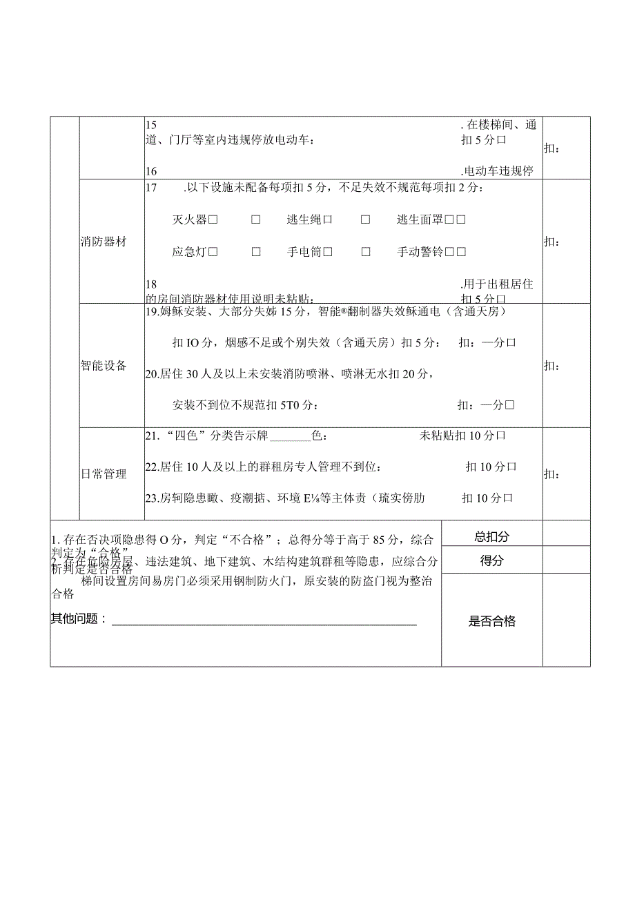 瓯海区居住出租房安全检查评分记录表.docx_第2页