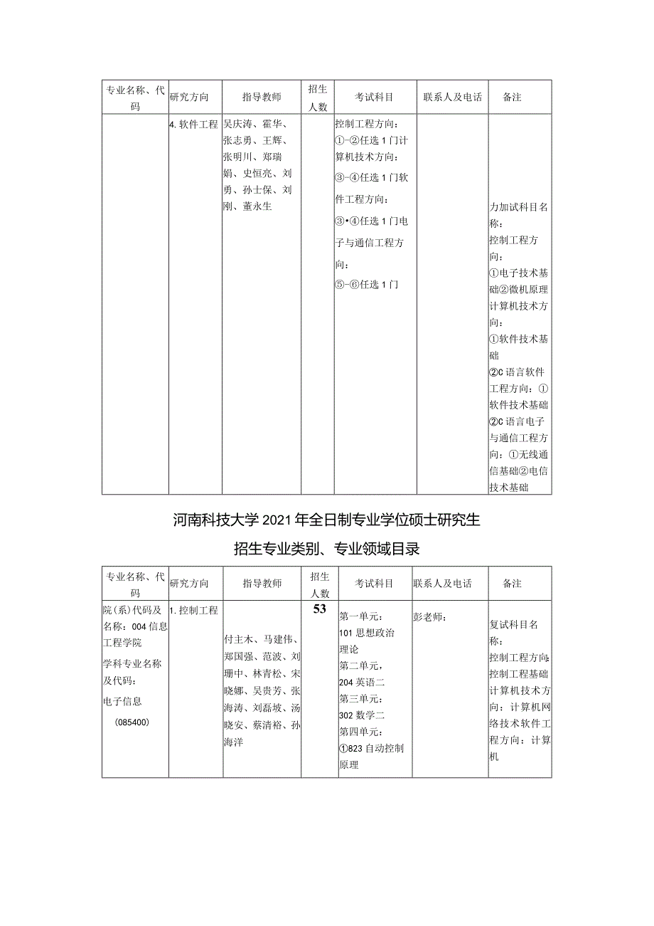 河南科技大学2021年学术型硕士研究生招生学科、专业目录.docx_第3页