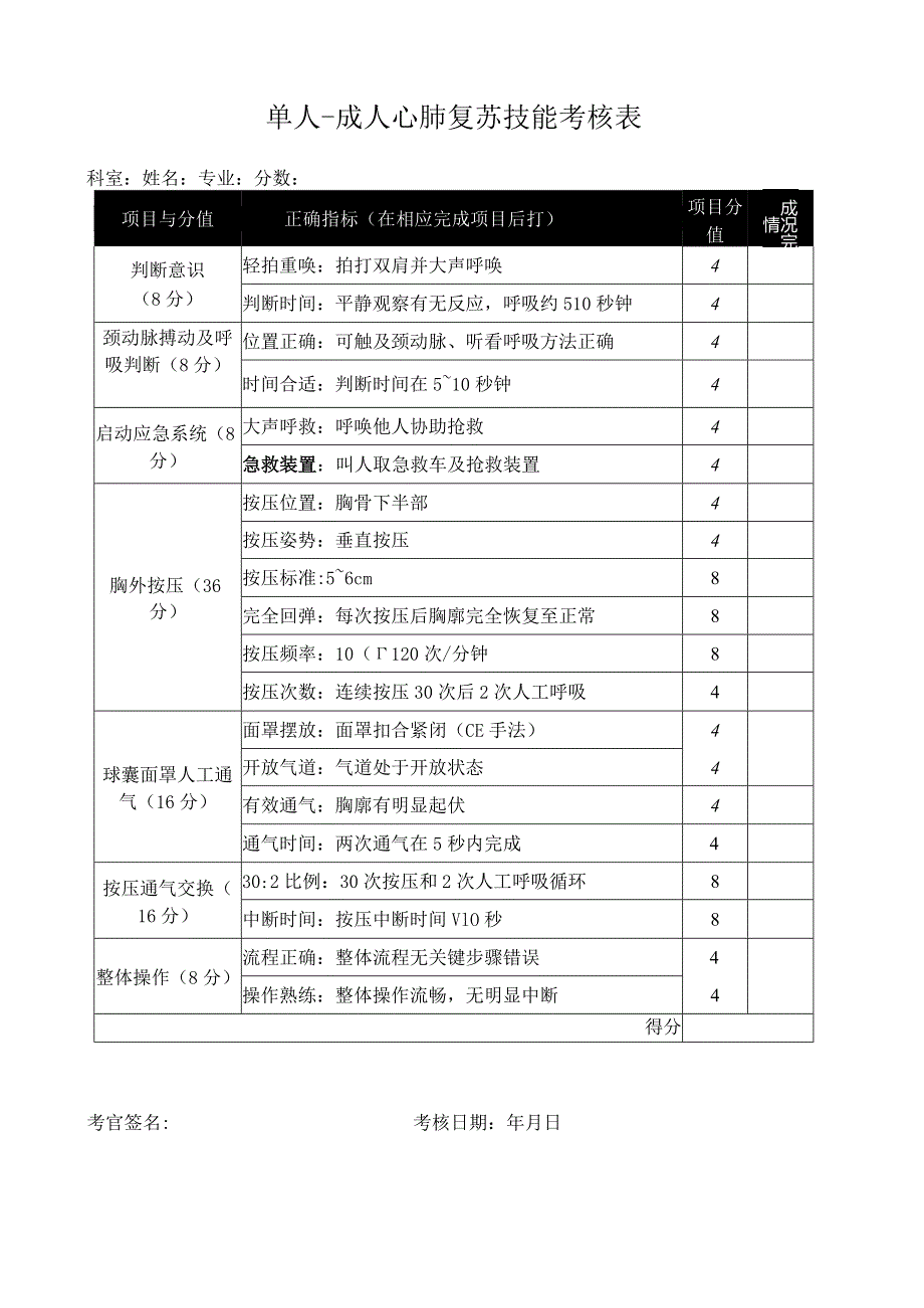 单人-成人心肺复苏技能考核表（医学专业版）.docx_第1页