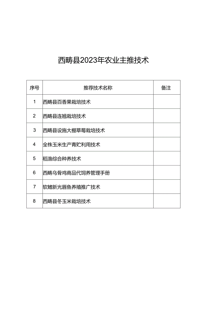 西畴县2023年农业主推技术.docx_第1页