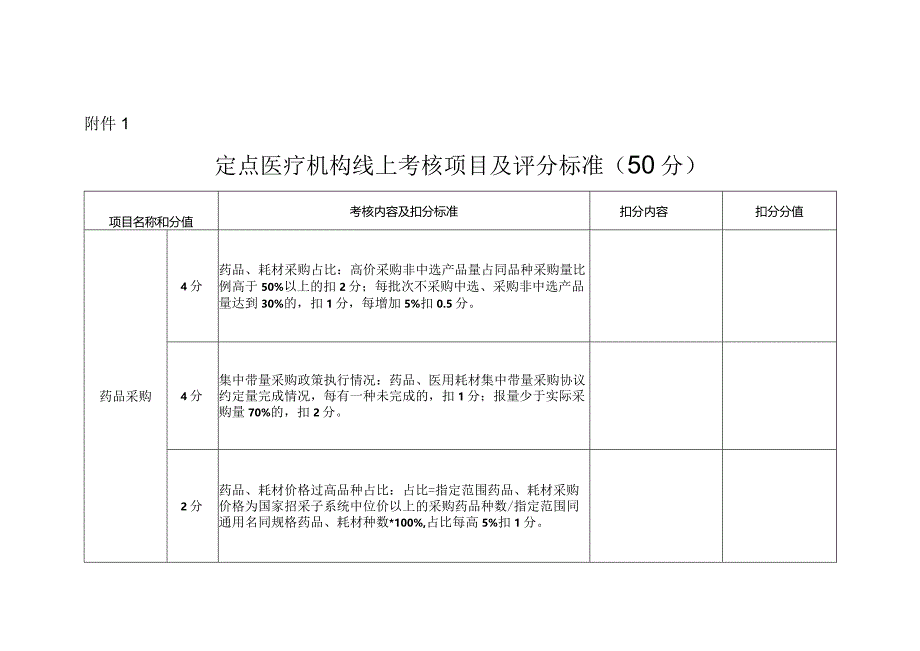 河北定点医疗机构线上、线下考核项目及评分标准.docx_第1页