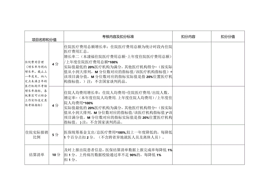 河北定点医疗机构线上、线下考核项目及评分标准.docx_第3页