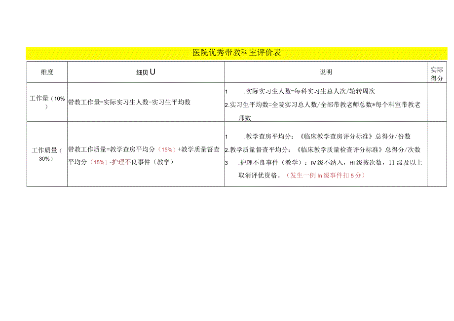 医院优秀带教科室评优教学标准.docx_第1页