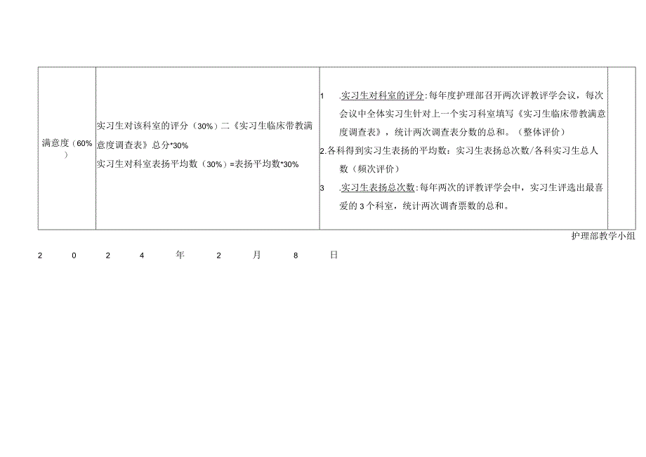 医院优秀带教科室评优教学标准.docx_第2页