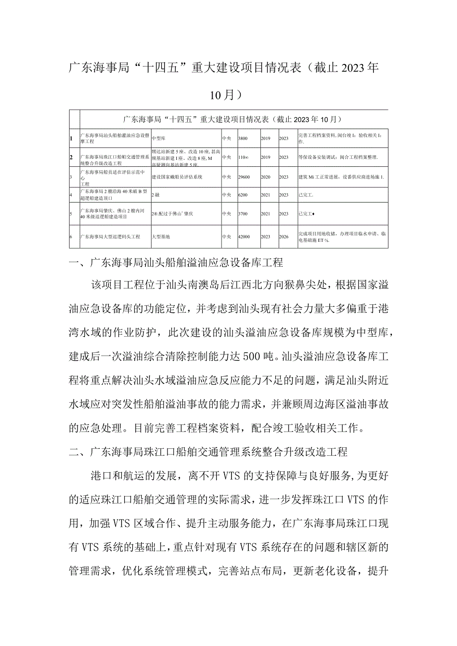 广东海事局“十四五”重大建设项目情况表截止2023年10月.docx_第1页