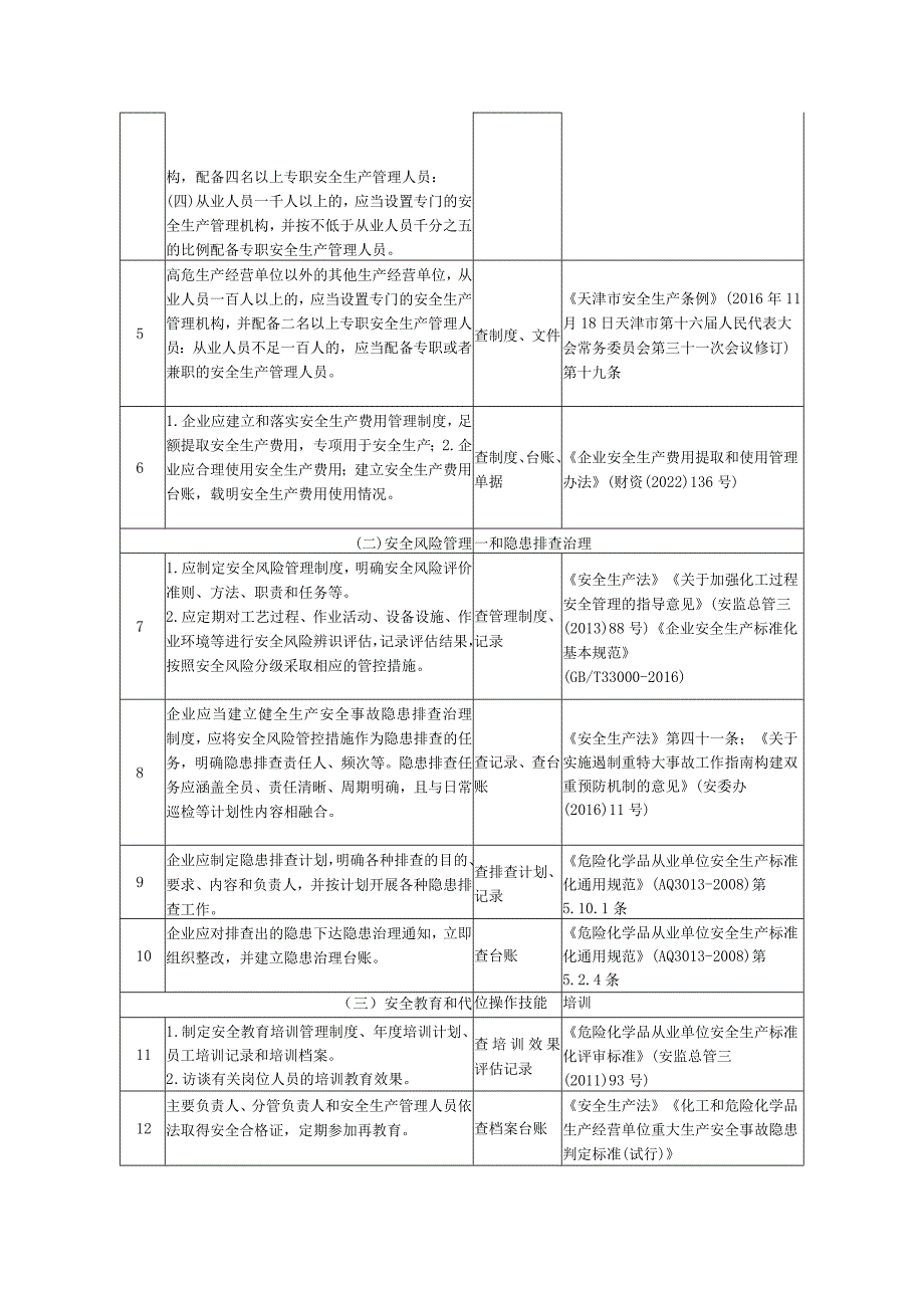 化工医药企业安全生产检查表.docx_第2页