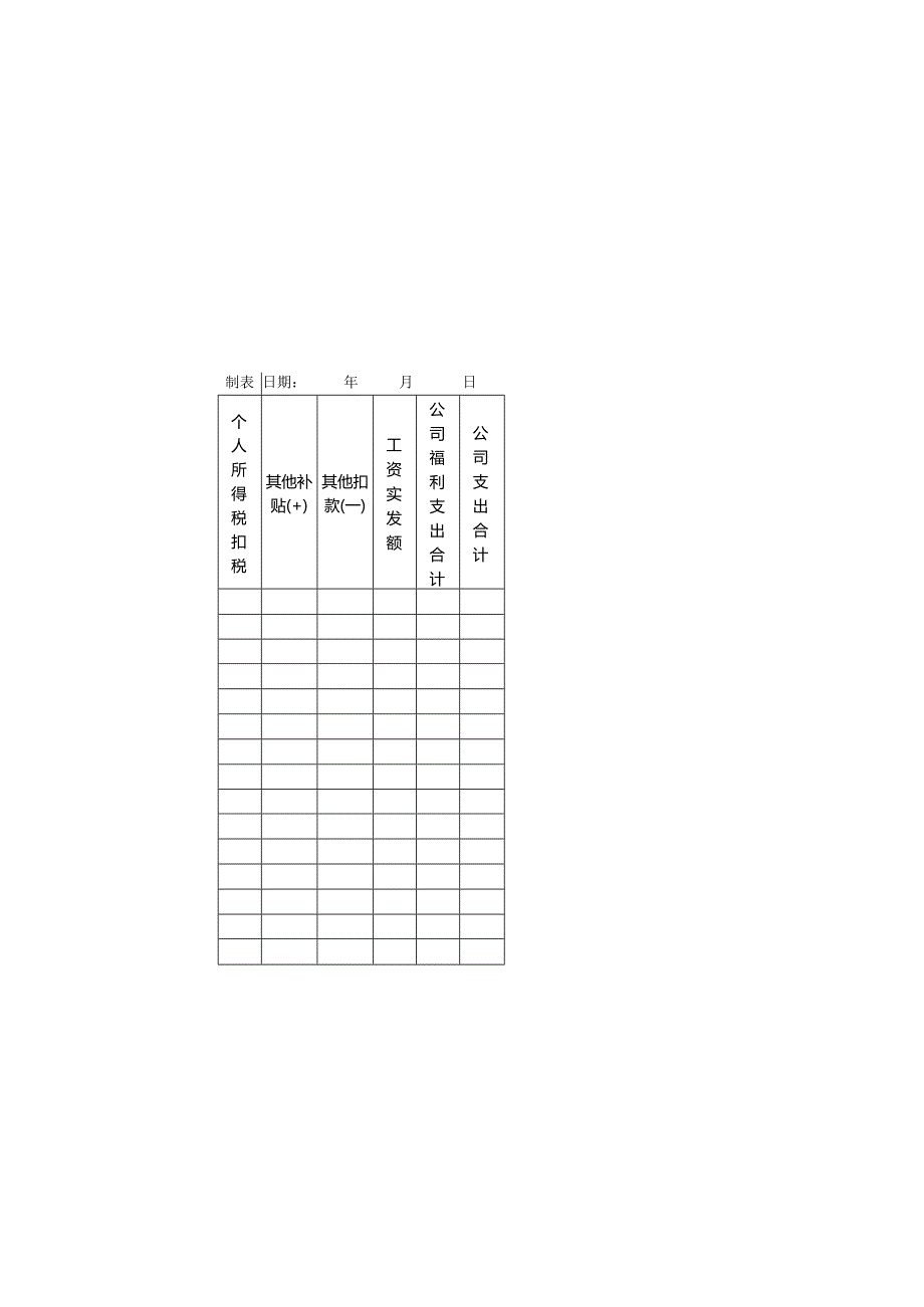 部门工资发放汇总表模板.docx_第1页