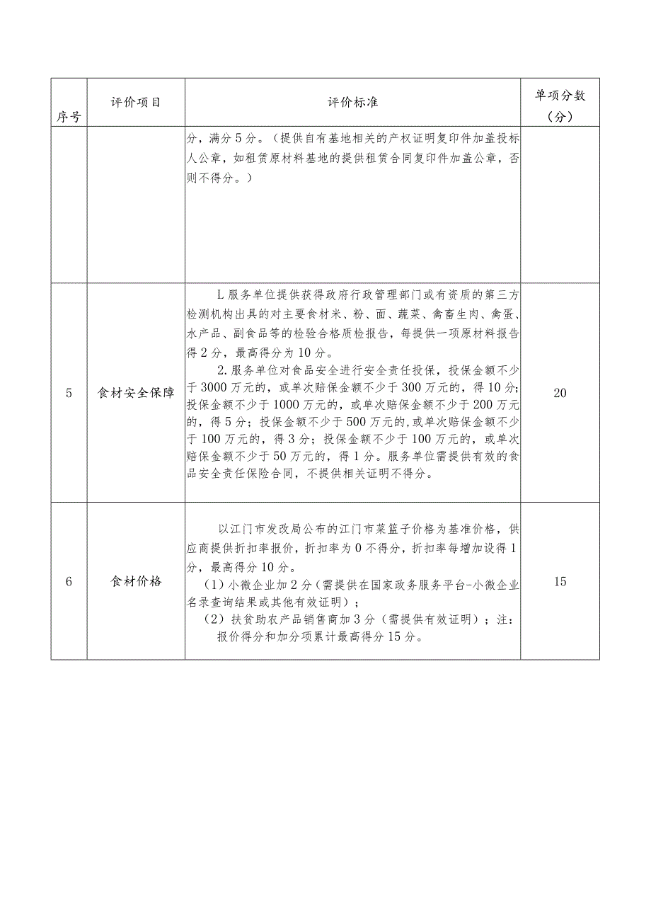 江门市市区公路局养护中心职工食堂食材配送服务项目采购评分标准.docx_第3页