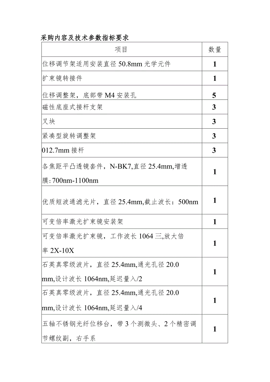 采购内容及技术参数指标要求.docx_第1页