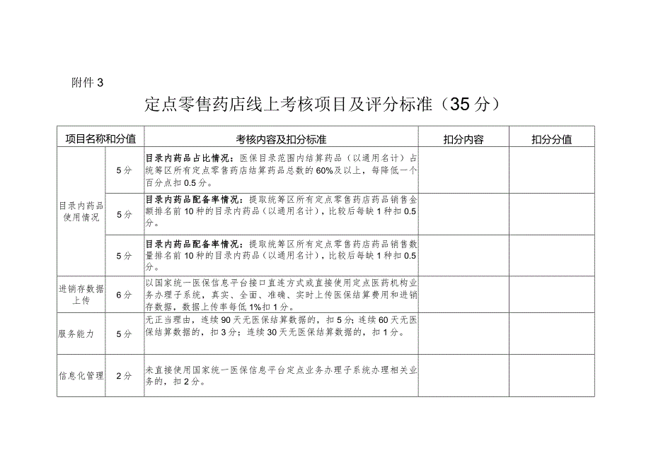 河北定点零售药店线上考核项目及评分标准.docx_第1页