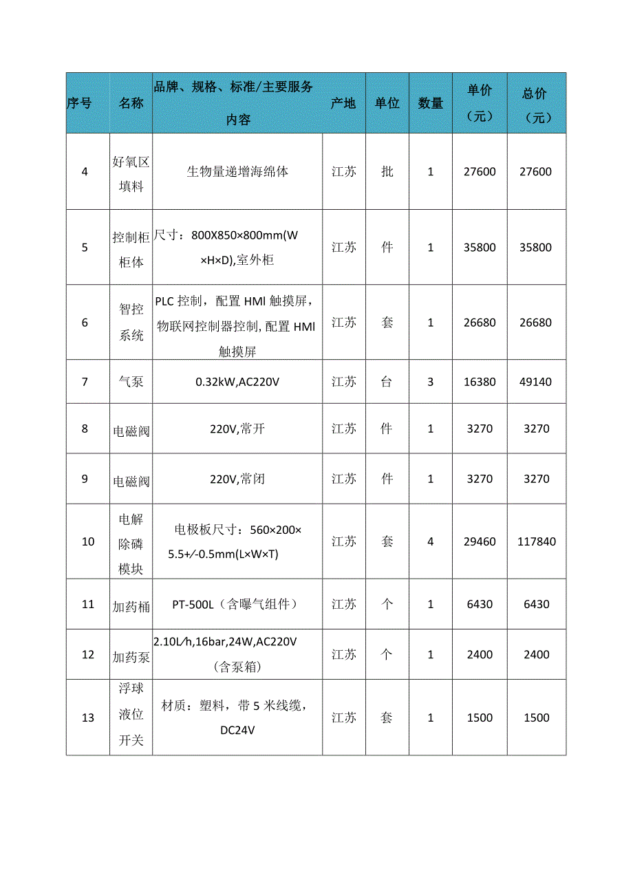 肇庆市政府采购项目合同书.docx_第3页