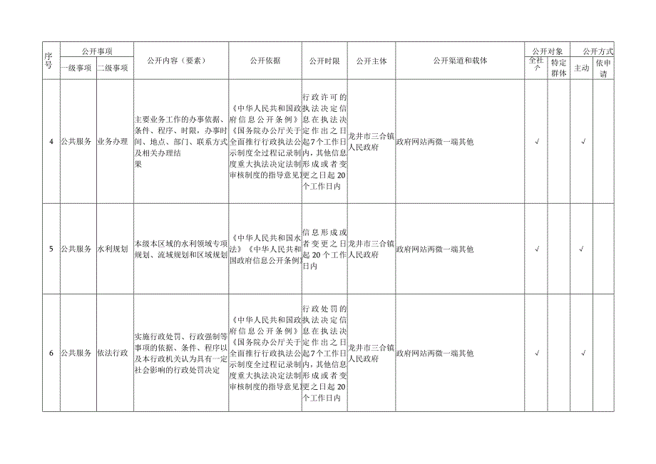 龙井市三合镇水利领域基层政务公开标准目录.docx_第2页