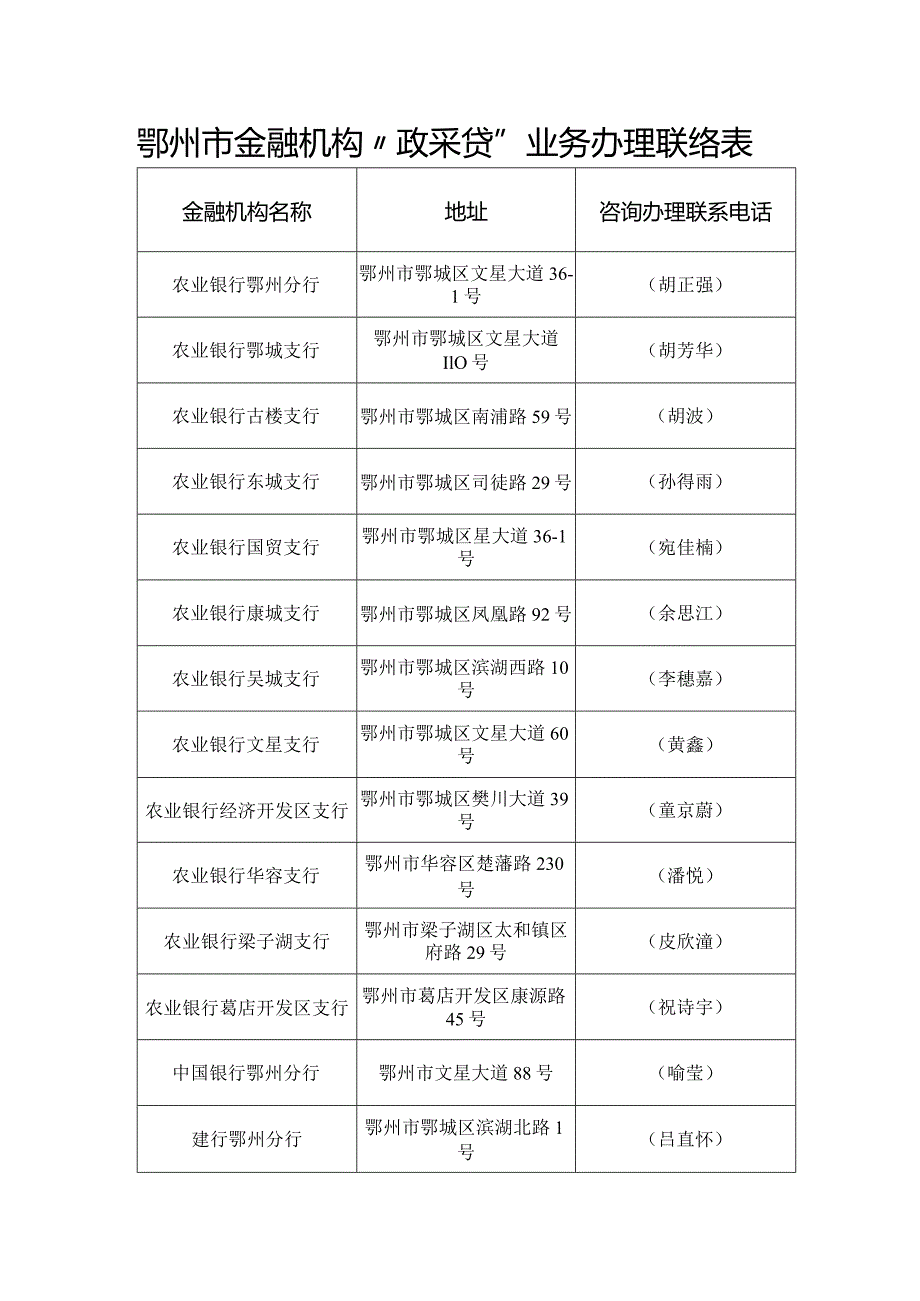 鄂州市金融机构“政采贷”业务办理联络表.docx_第1页