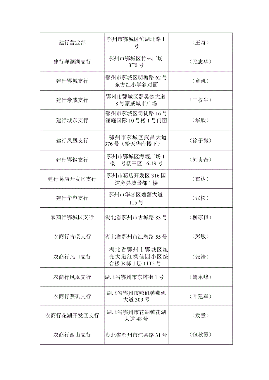 鄂州市金融机构“政采贷”业务办理联络表.docx_第2页