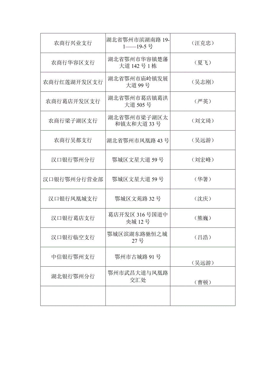 鄂州市金融机构“政采贷”业务办理联络表.docx_第3页