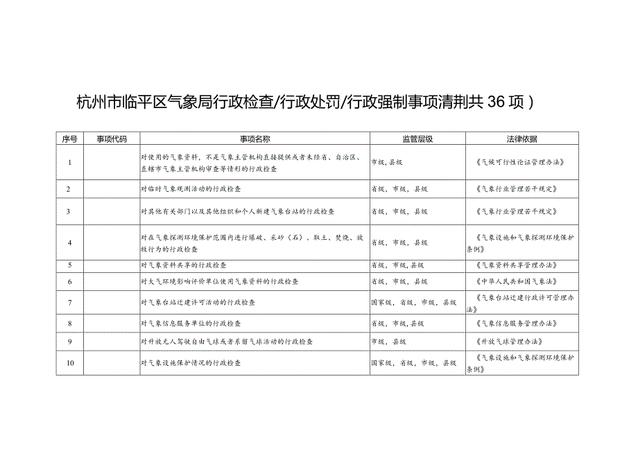 杭州市临平区气象局行政检查行政处罚行政强制事项清单共36项.docx_第1页