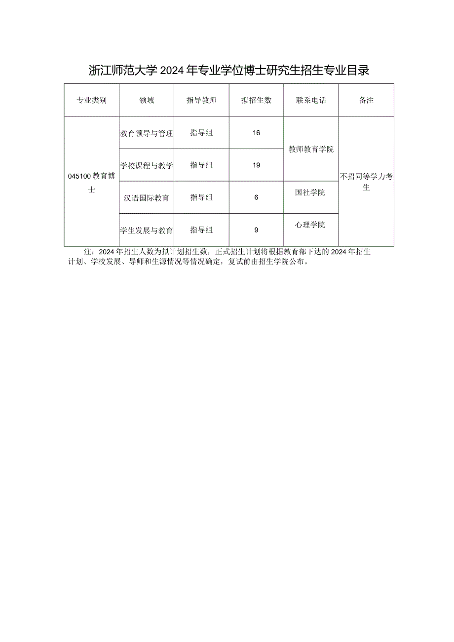 浙江师范大学2024年专业学位博士研究生招生专业目录.docx_第1页